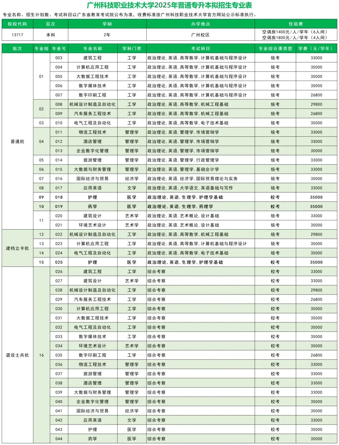 深圳大学服装设计与工程_深圳大学服装与服饰设计专业_深圳大学服装设计要艺考吗