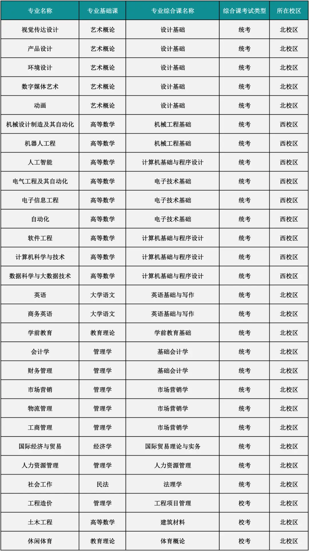 深圳大学服装设计与工程_深圳大学服装与服饰设计专业_深圳大学服装设计要艺考吗