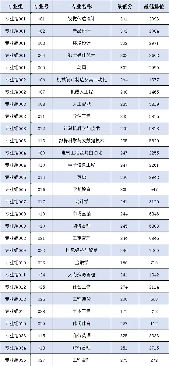 深圳大学服装设计与工程_深圳大学服装与服饰设计专业_深圳大学服装设计要艺考吗
