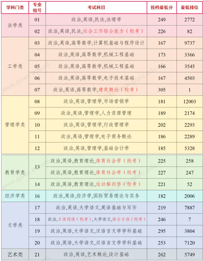 深圳大学服装设计要艺考吗_深圳大学服装设计与工程_深圳大学服装与服饰设计专业