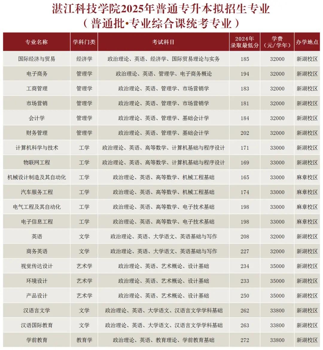 深圳大学服装设计要艺考吗_深圳大学服装与服饰设计专业_深圳大学服装设计与工程