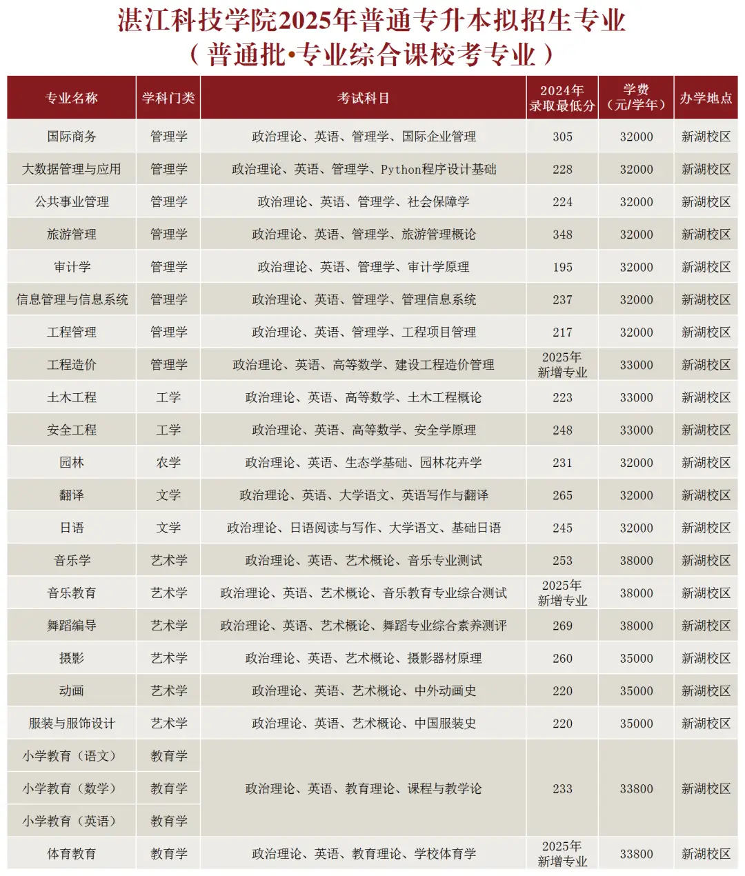 深圳大学服装设计与工程_深圳大学服装与服饰设计专业_深圳大学服装设计要艺考吗