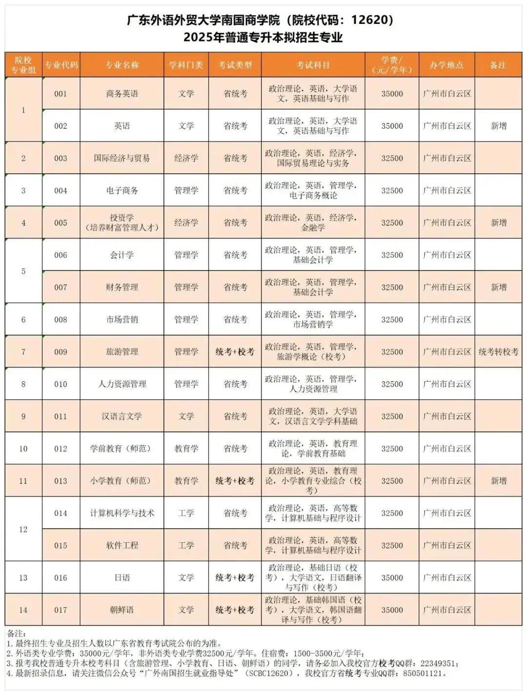 深圳大学服装与服饰设计专业_深圳大学服装设计与工程_深圳大学服装设计要艺考吗