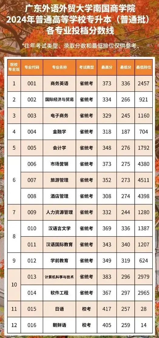 深圳大学服装设计要艺考吗_深圳大学服装与服饰设计专业_深圳大学服装设计与工程