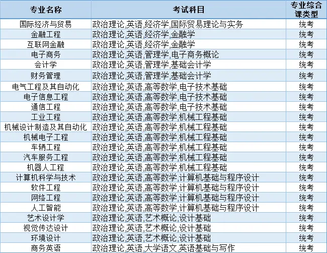 深圳大学服装设计要艺考吗_深圳大学服装与服饰设计专业_深圳大学服装设计与工程
