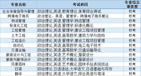 深圳大学服装与服饰设计专业_深圳大学服装设计与工程_深圳大学服装设计要艺考吗