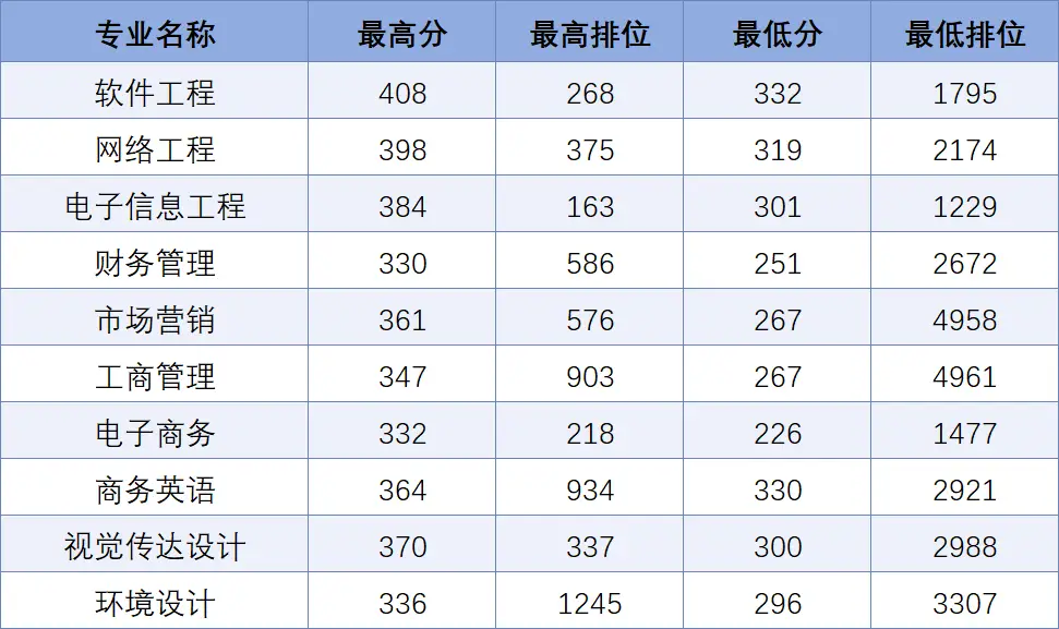 深圳大学服装设计要艺考吗_深圳大学服装设计与工程_深圳大学服装与服饰设计专业