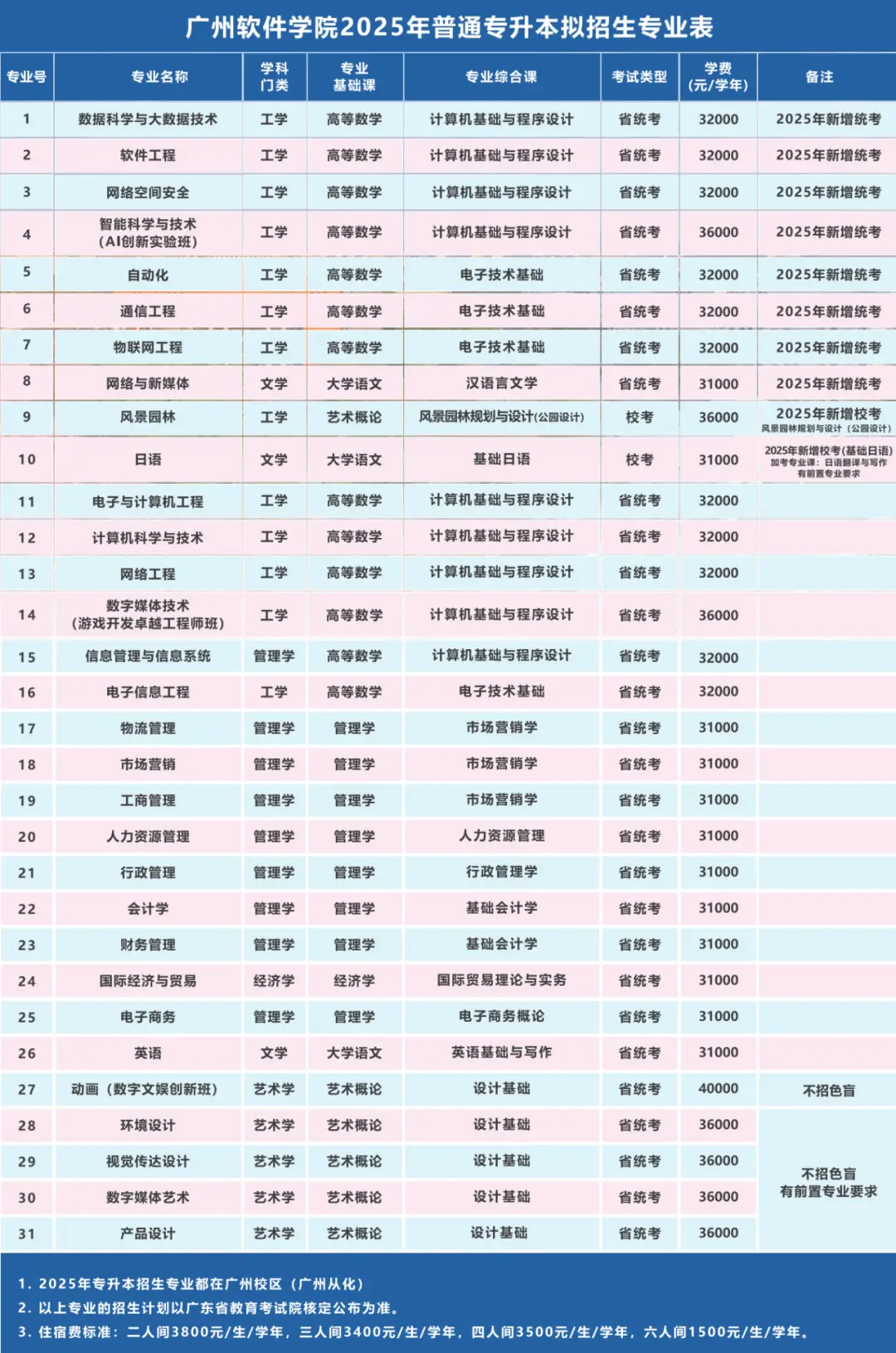 深圳大学服装设计与工程_深圳大学服装与服饰设计专业_深圳大学服装设计要艺考吗
