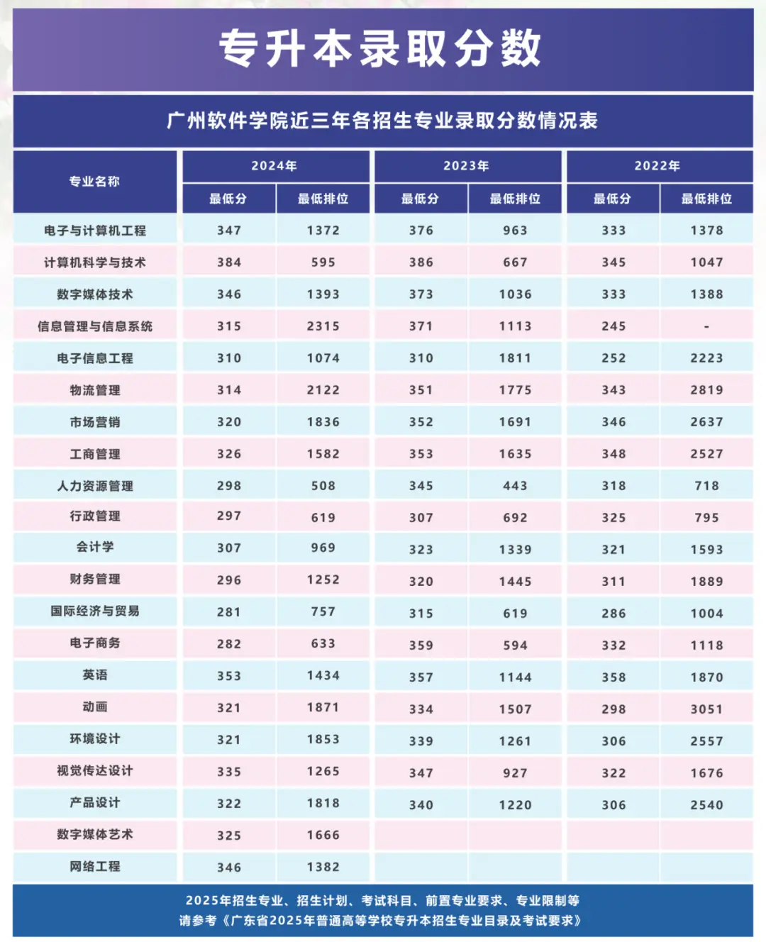 深圳大学服装与服饰设计专业_深圳大学服装设计要艺考吗_深圳大学服装设计与工程