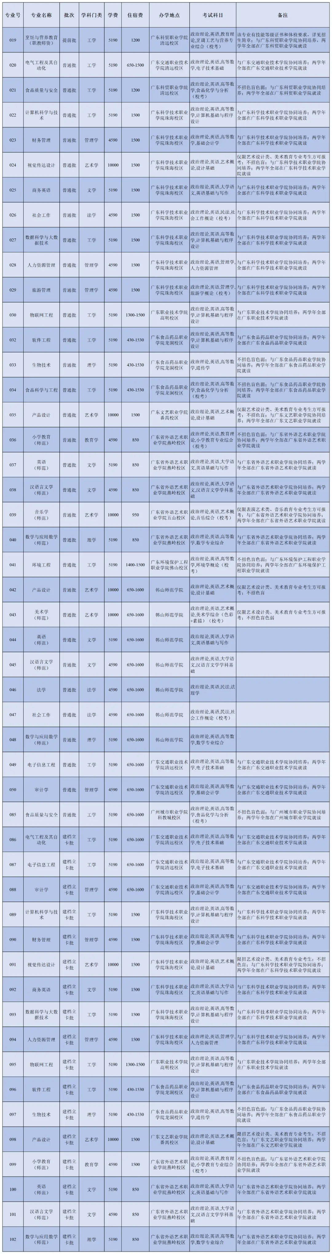 深圳大学服装设计要艺考吗_深圳大学服装与服饰设计专业_深圳大学服装设计与工程