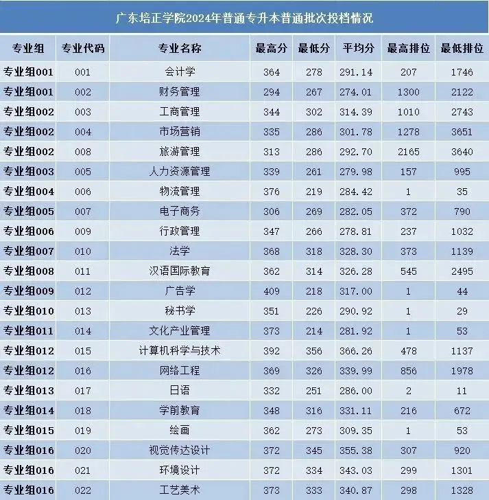 深圳大学服装与服饰设计专业_深圳大学服装设计与工程_深圳大学服装设计要艺考吗
