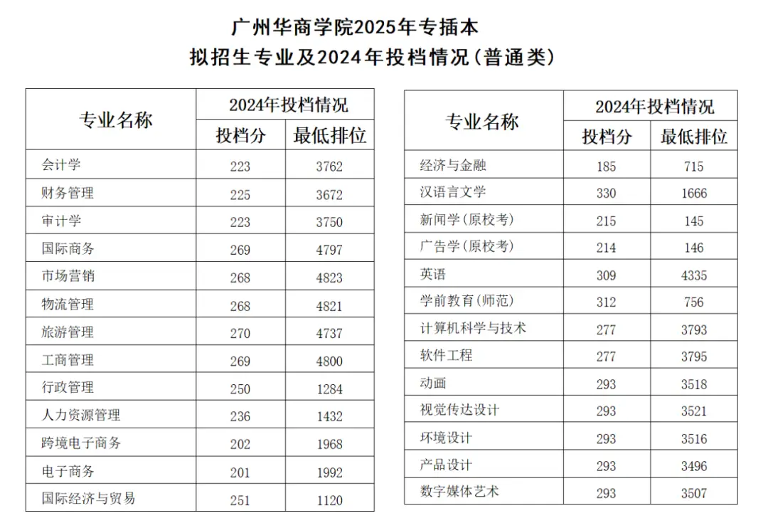 深圳大学服装与服饰设计专业_深圳大学服装设计要艺考吗_深圳大学服装设计与工程