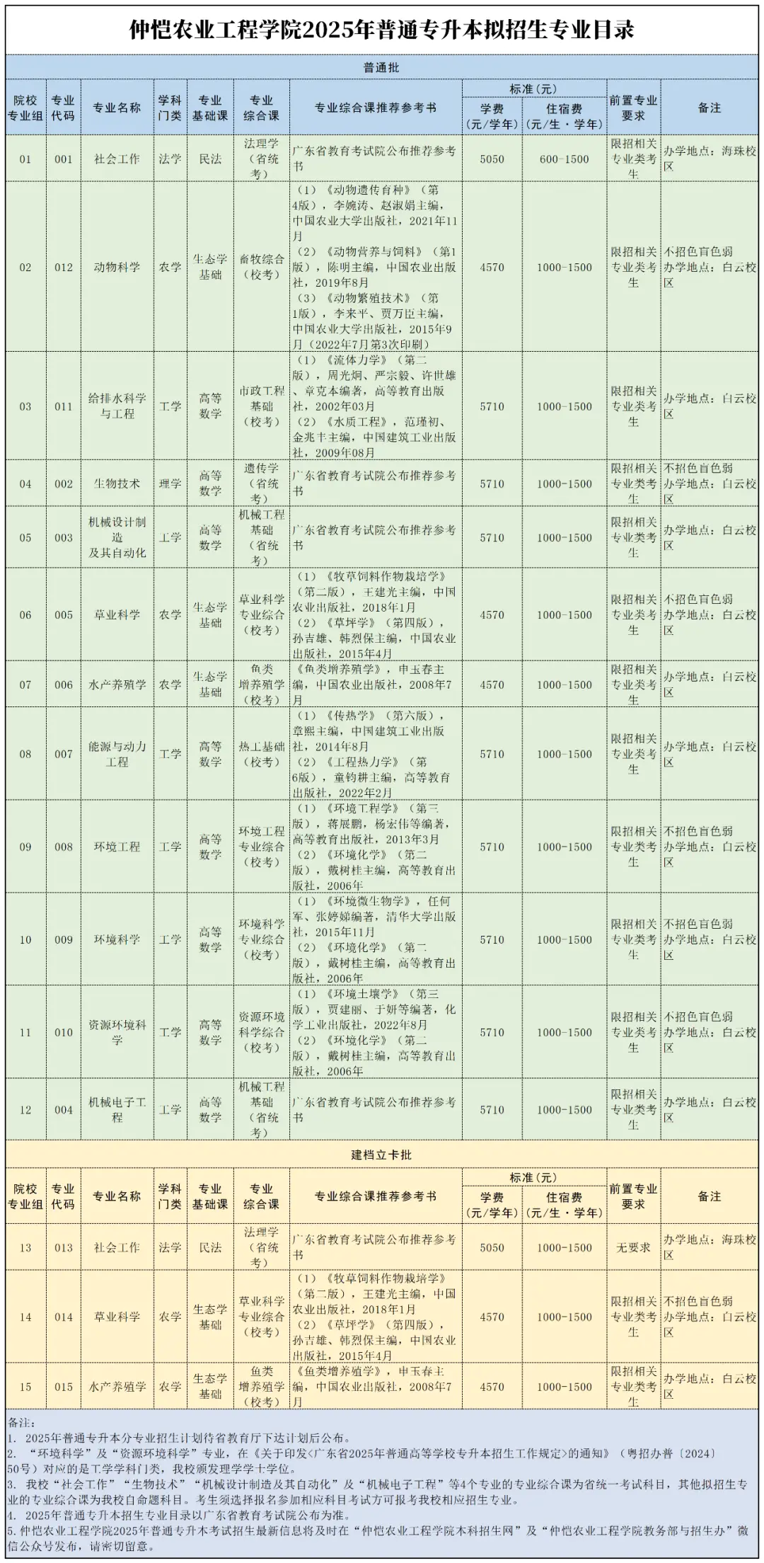 深圳大学服装设计与工程_深圳大学服装设计要艺考吗_深圳大学服装与服饰设计专业