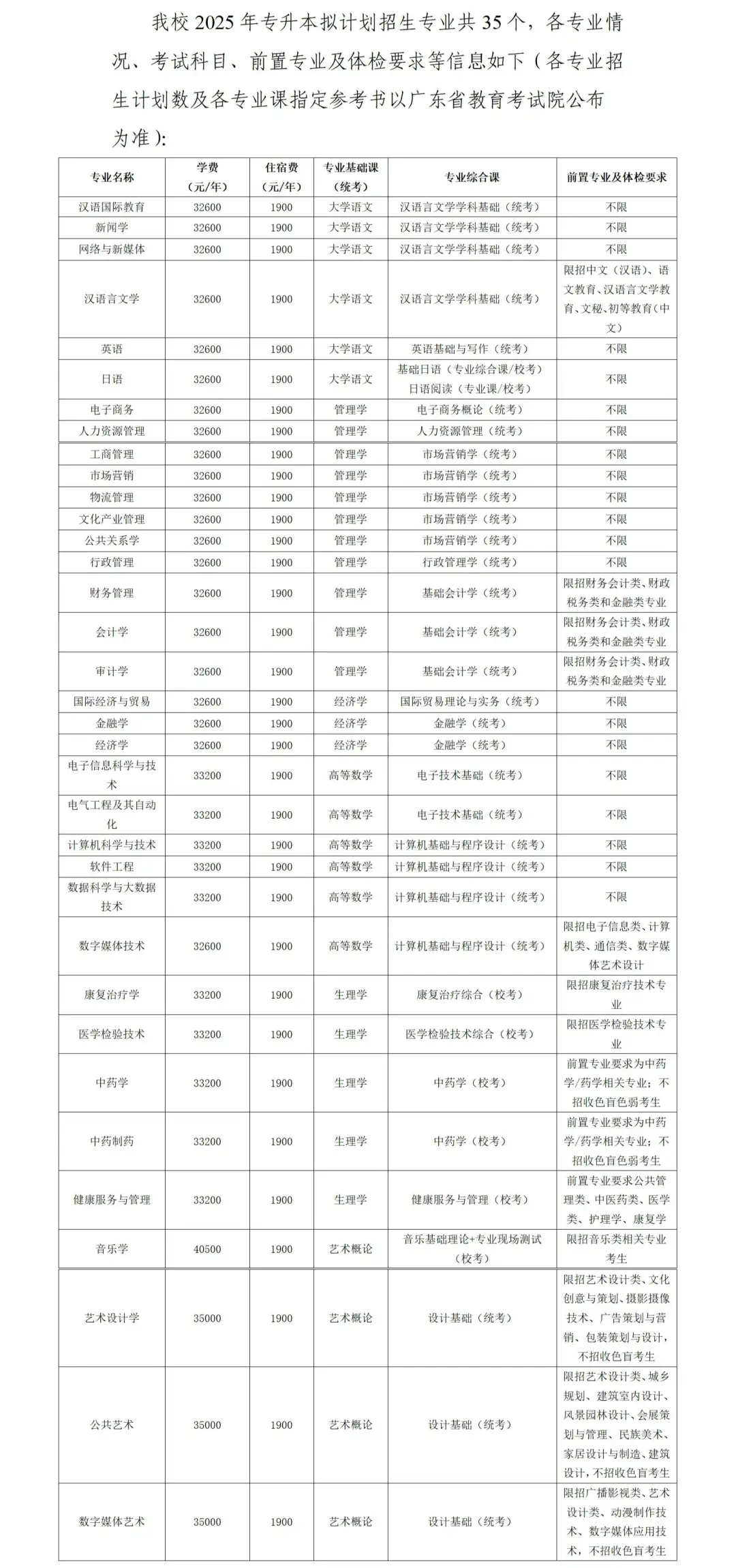 深圳大学服装与服饰设计专业_深圳大学服装设计与工程_深圳大学服装设计要艺考吗