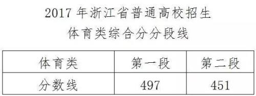 北京理功大学录取分数_2021北京理工录取分数线_北京理工录取分数线