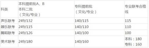 北京理功大学录取分数_北京理工录取分数线_2021北京理工录取分数线