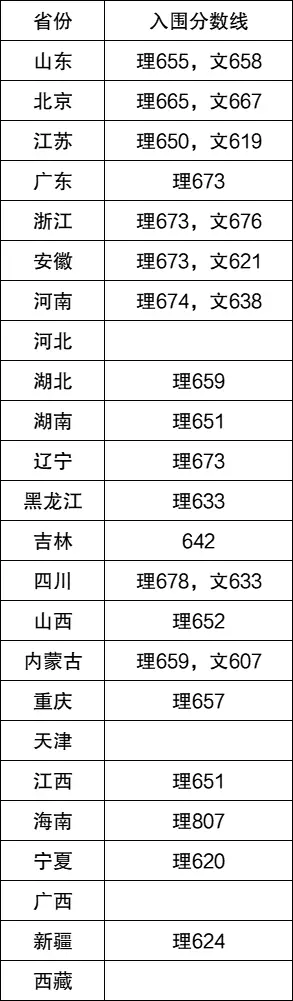 北京理科大学2021分数线_北京理工录取分数线_北京的理工大学录取分数线