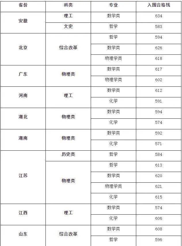 北京理工录取分数线_北京理科大学2021分数线_北京的理工大学录取分数线