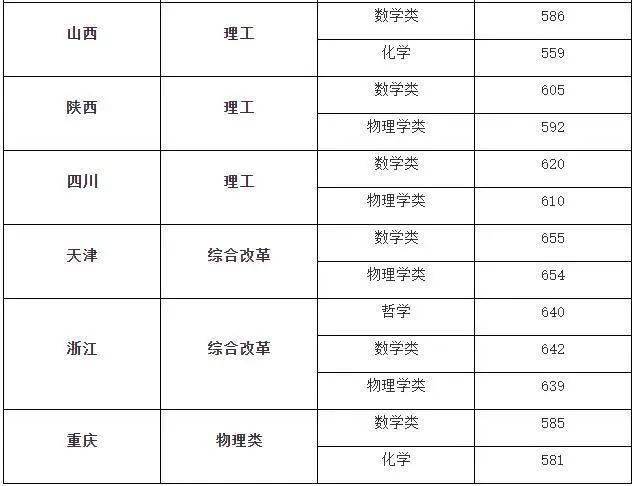 北京理科大学2021分数线_北京理工录取分数线_北京的理工大学录取分数线