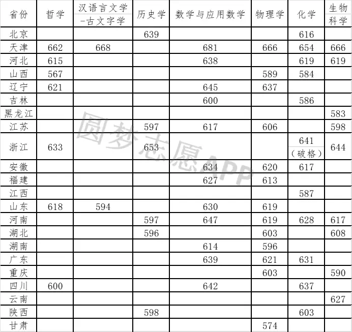 北京理工录取分数线_北京理科大学2021分数线_北京的理工大学录取分数线