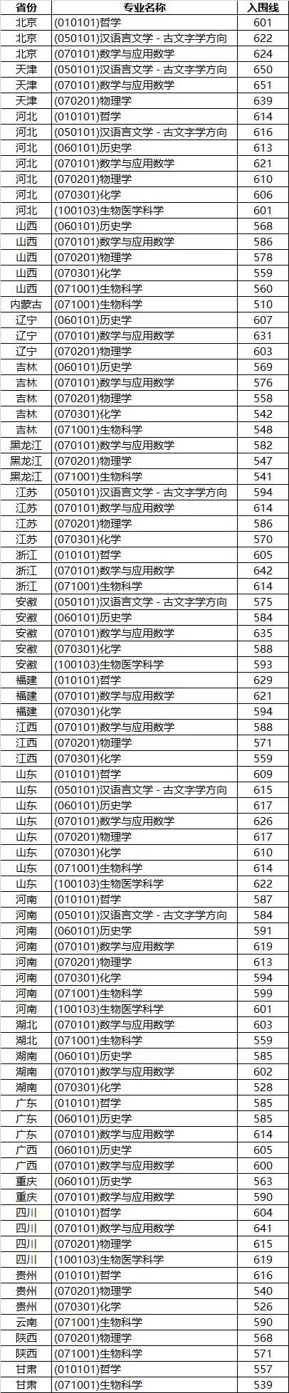 北京理科大学2021分数线_北京的理工大学录取分数线_北京理工录取分数线