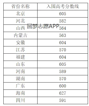 北京理工录取分数线_北京理科大学2021分数线_北京的理工大学录取分数线