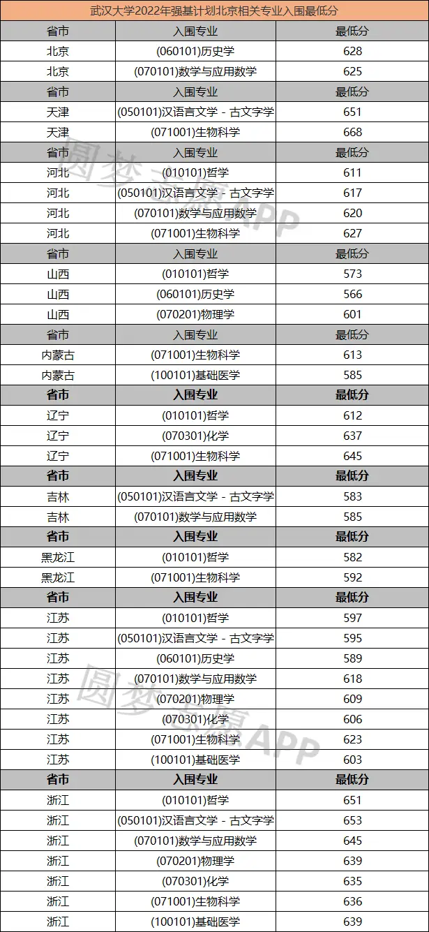 北京的理工大学录取分数线_北京理科大学2021分数线_北京理工录取分数线