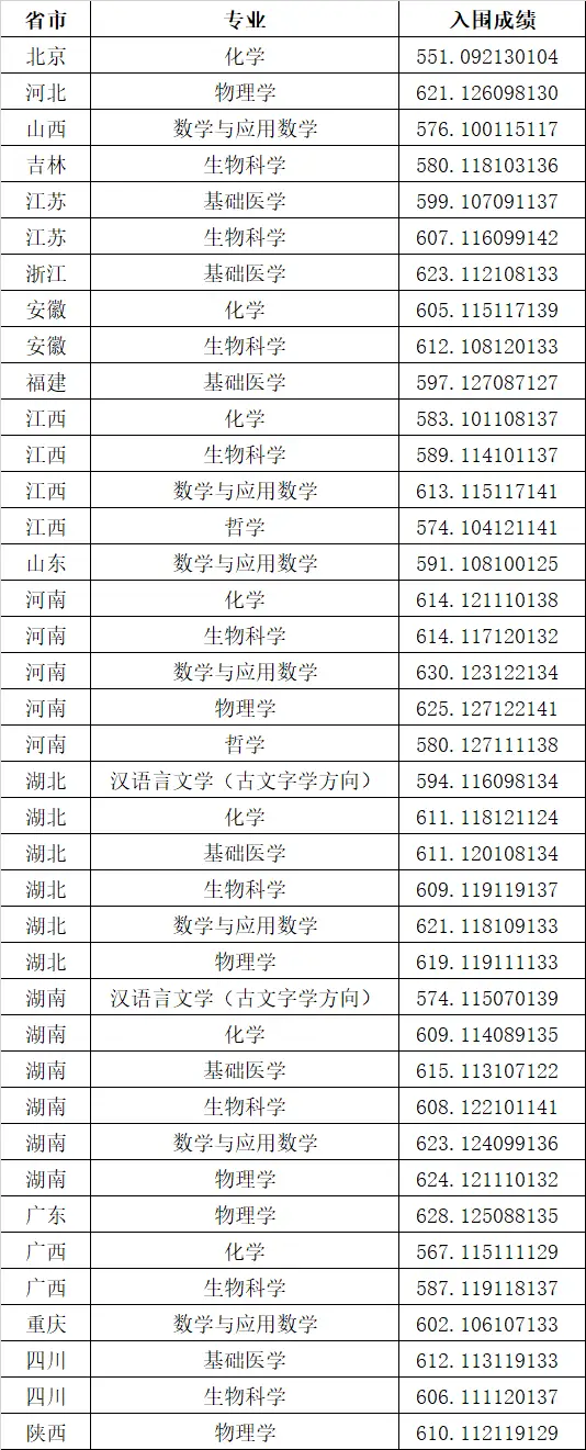 北京的理工大学录取分数线_北京理工录取分数线_北京理科大学2021分数线