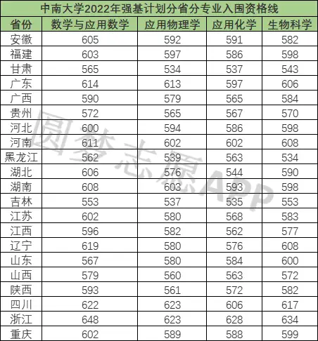 北京理科大学2021分数线_北京理工录取分数线_北京的理工大学录取分数线