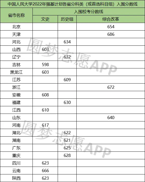 北京理工录取分数线_北京的理工大学录取分数线_北京理科大学2021分数线