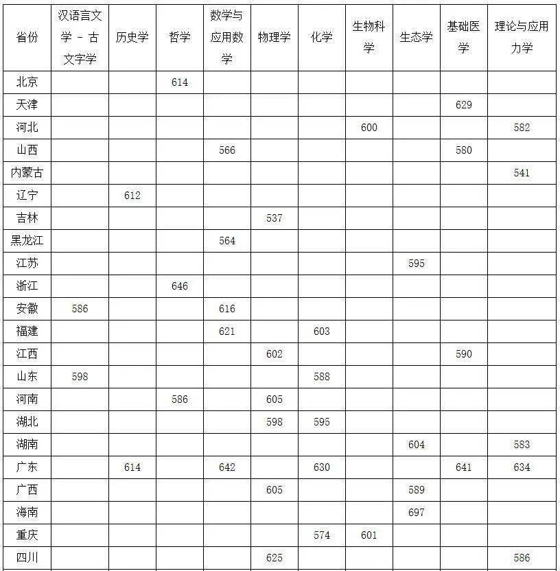 北京理科大学2021分数线_北京的理工大学录取分数线_北京理工录取分数线
