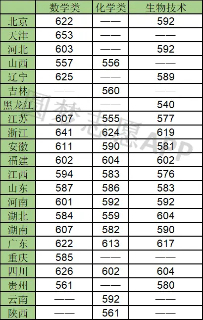 北京理工录取分数线_北京的理工大学录取分数线_北京理科大学2021分数线