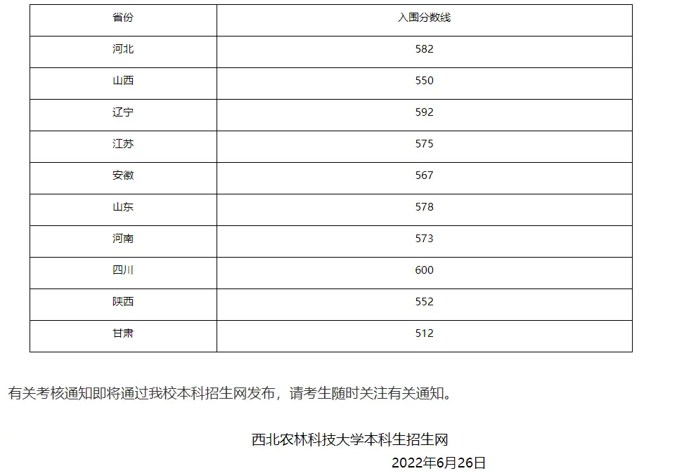 北京理工录取分数线_北京理科大学2021分数线_北京的理工大学录取分数线