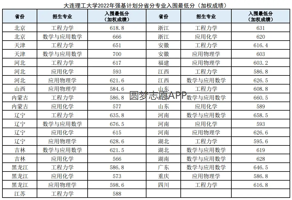 北京理科大学2021分数线_北京理工录取分数线_北京的理工大学录取分数线