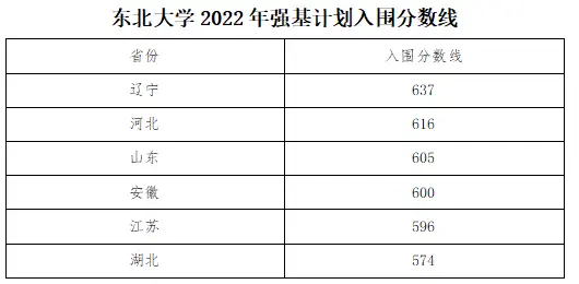 北京的理工大学录取分数线_北京理工录取分数线_北京理科大学2021分数线