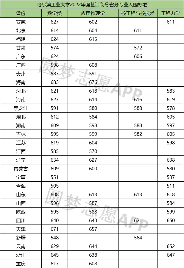 北京的理工大学录取分数线_北京理科大学2021分数线_北京理工录取分数线