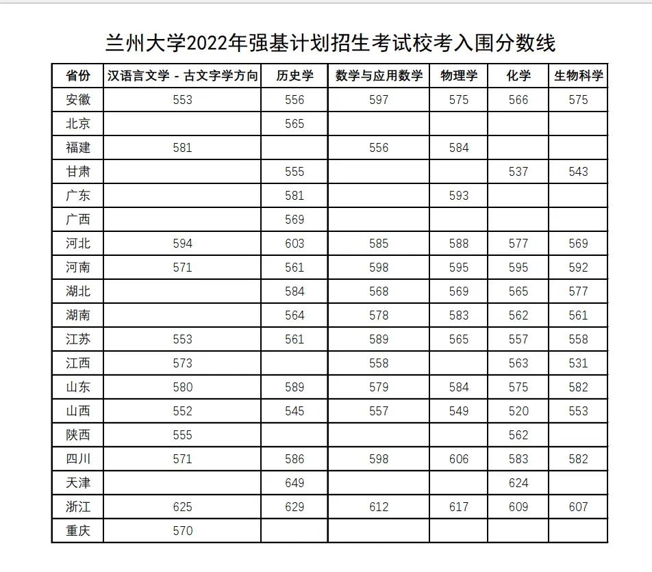 北京理工录取分数线_北京的理工大学录取分数线_北京理科大学2021分数线