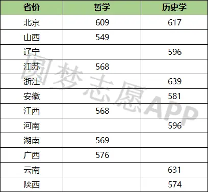 北京理科大学2021分数线_北京的理工大学录取分数线_北京理工录取分数线