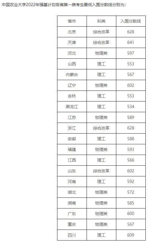 北京理科大学2021分数线_北京理工录取分数线_北京的理工大学录取分数线