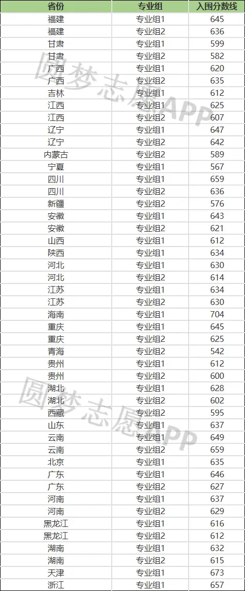 北京理科大学2021分数线_北京理工录取分数线_北京的理工大学录取分数线