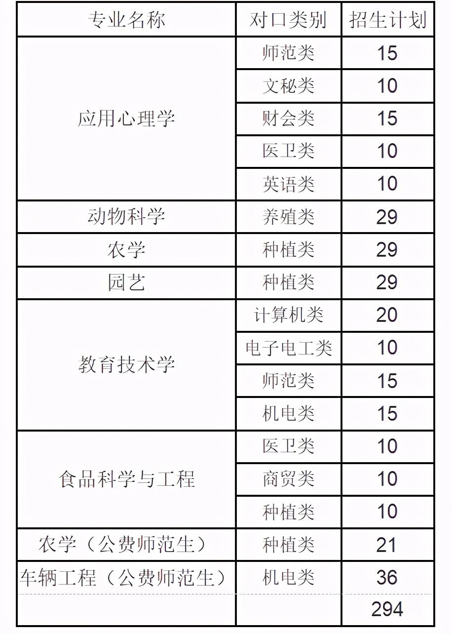 四川省农业大学代码_农业大学在川代码_川农代码和专业代码
