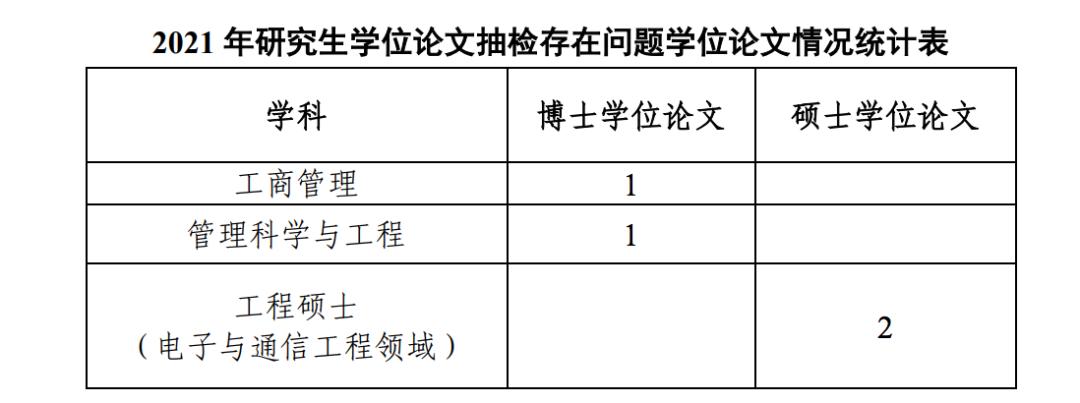  厦门大学研究生学位论文抽检 _郑州大学本科论文存档期限_