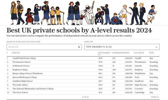英国大学质量教育专业排名_英国高等教育质量保证机构_英国大学教育质量