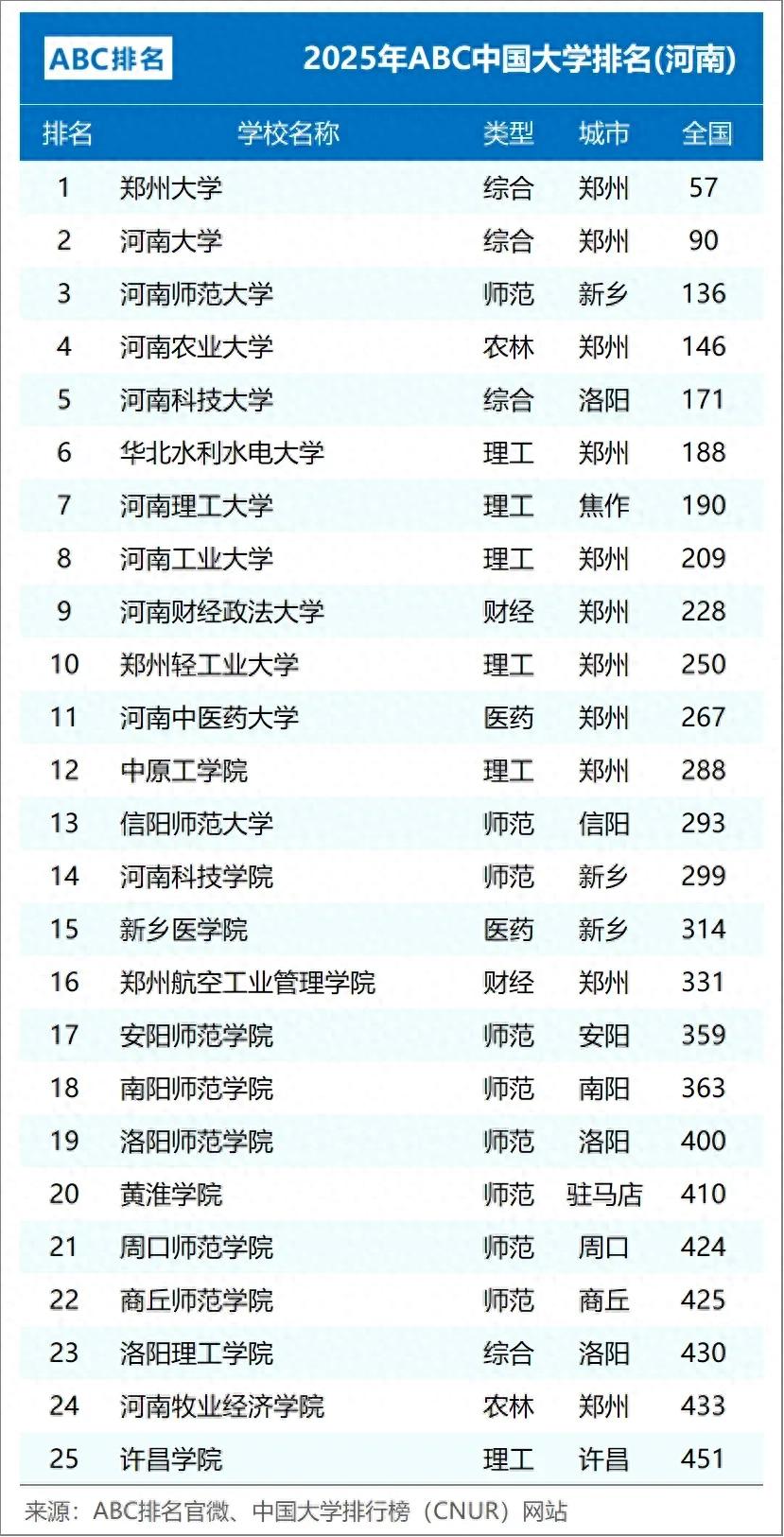 河南师范的分数线_河南师范大学2021录取分数线_河南各师范录取分数线
