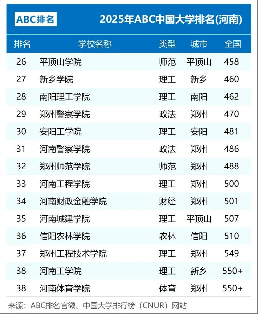 河南各师范录取分数线_河南师范的分数线_河南师范大学2021录取分数线