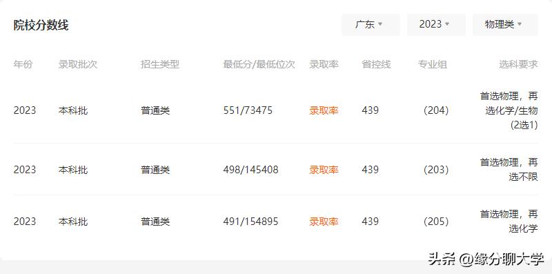 佳木斯大学各省录取分数线_佳木斯大学高考录取分数线_佳木斯大学分数线