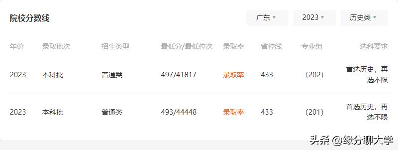 佳木斯大学分数线_佳木斯大学各省录取分数线_佳木斯大学高考录取分数线