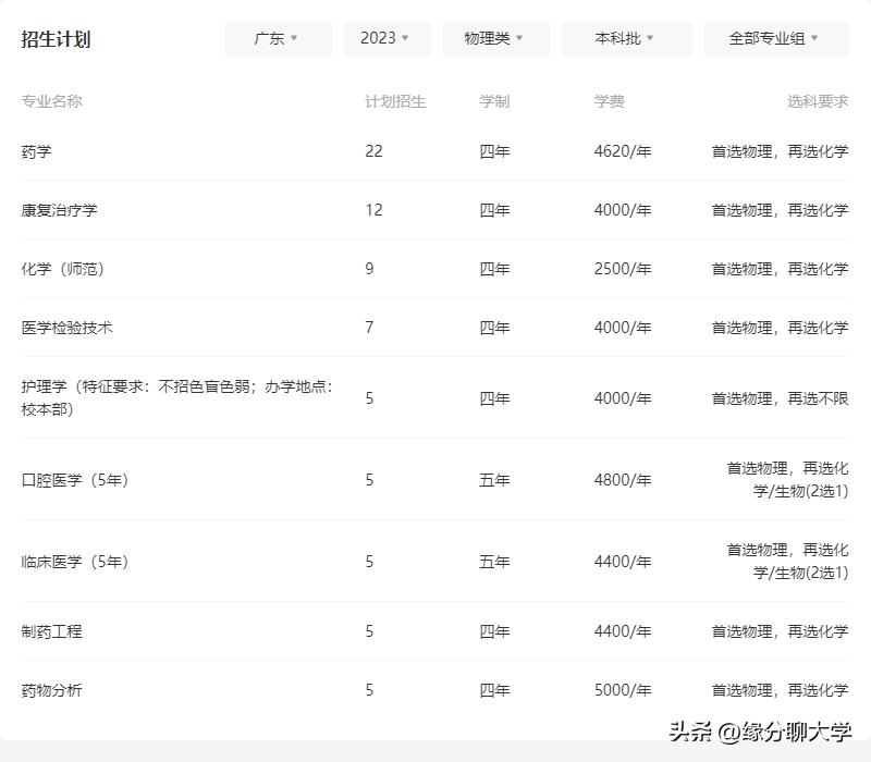 佳木斯大学各省录取分数线_佳木斯大学高考录取分数线_佳木斯大学分数线