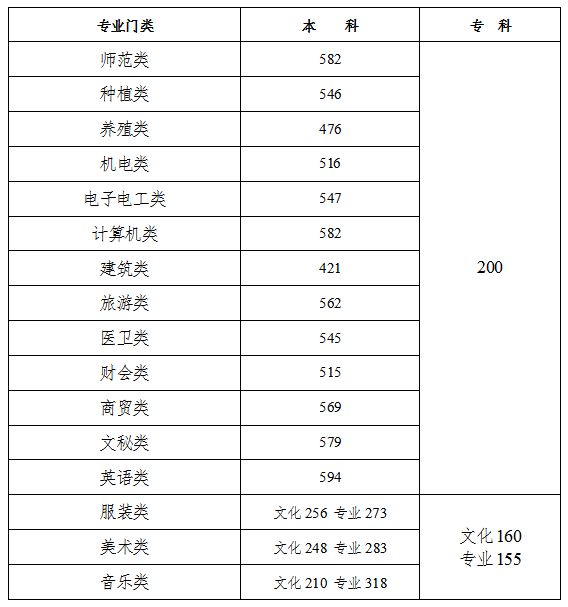 北京理功大学录取分数_北京理工分数线_北京理工录取分数线