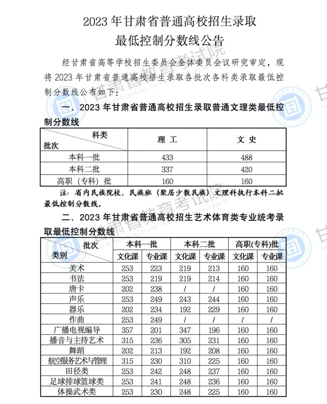 北京理工分数线_北京理功大学录取分数_北京理工录取分数线